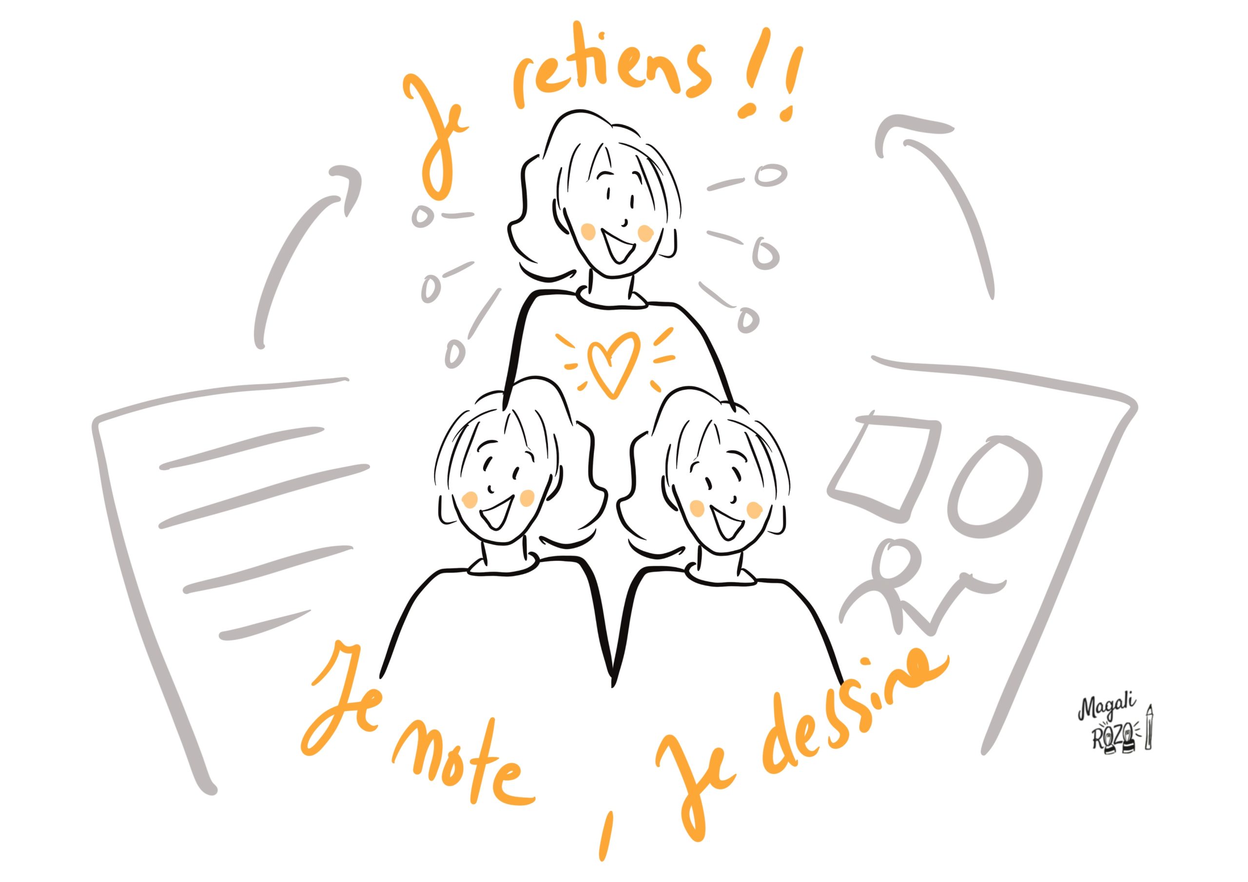 Programme Je note, je dessine, je retiens !