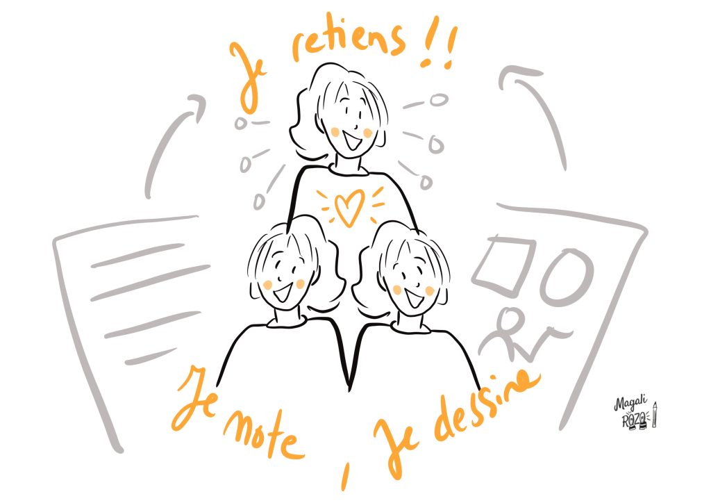 Je note, je dessine, je retiens !
